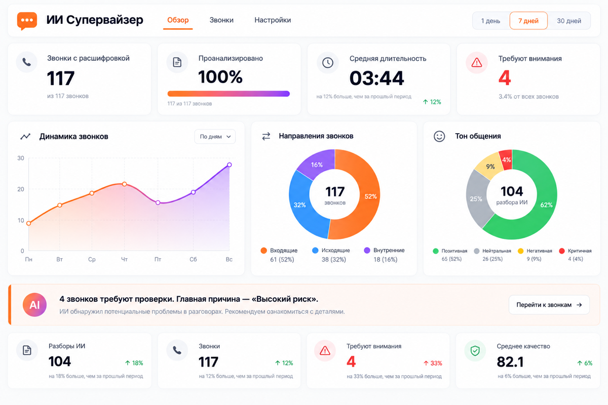MikoPBX - модуль ИИ Супервайзер