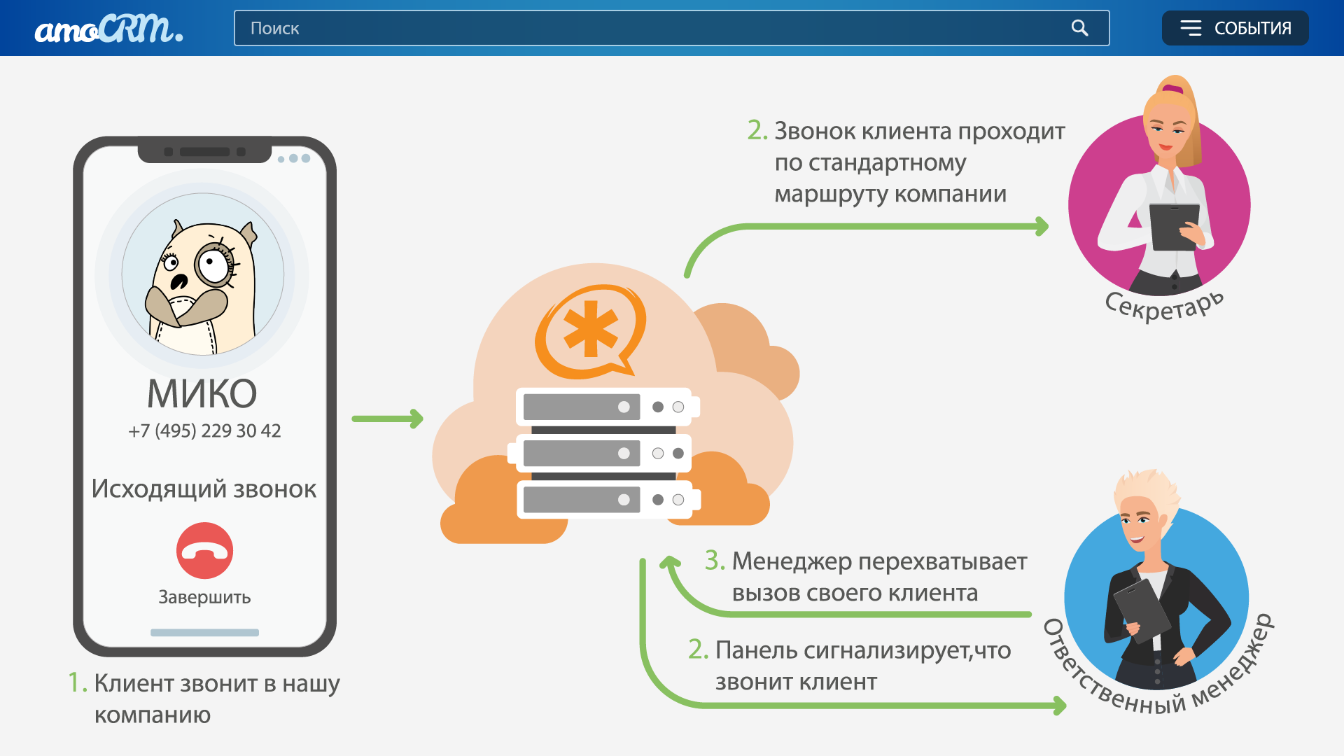 MikoPBX - Переадресация звонков на ответственных менеджеров